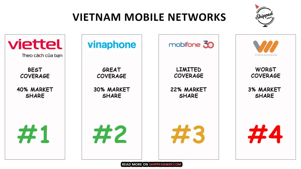 vietnam sim card for tourists vietnam mobile networks comparison shippedaway